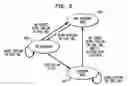 Fig. 07 - Inter-local peer group (LPG) routing method