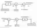 Fig. 01 - Generation and detection of non-binary digital sequences