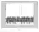 Fig. 07 - Generation and detection of non-binary digital sequences