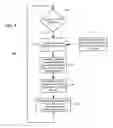 Fig. 05 - Control of power amplifiers in devices using transmit beamforming