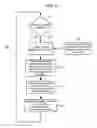 Fig. 07 - Control of power amplifiers in devices using transmit beamforming