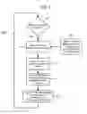 Fig. 09 - Control of power amplifiers in devices using transmit beamforming