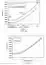 Fig. 04 - Phase locked loop with temperature and process compensation