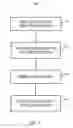 Fig. 04 - Providing Access To Content For a Device Using an Entitlement Control Message