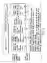 Fig. 16 - Information recording method, information recording medium, and information reproducing method, wherein information is stored on a data recording portion and a management information recording portion