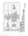 Fig. 15 - Information recording method, information recording medium, and information reproducing method, wherein information is stored on a data recording portion and a management information recording portion