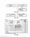Fig. 33 - Information recording method, information recording medium, and information reproducing method, wherein information is stored on a data recording portion and a management information recording portion