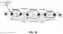 Fig. 22 - Flexible shared mesh protection services for intelligent TDM-based optical transport networks
