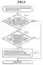 Fig. 06 - Apparatus and method of controlling interchange between component parts in the apparatus