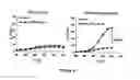 Fig. 06 - Alkali resistant catalyst