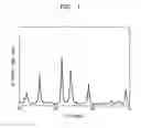 Fig. 02 - Method of preparing zinc silicate-based phosphor and zinc silicate-based phosphor prepared using the method