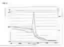 Fig. 08 - Method for Production of Carbon Nanotube and Method for Purification of the Same