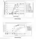 Fig. 07 - DSRNA As Insect Control Agent