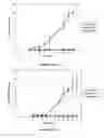 Fig. 08 - DSRNA As Insect Control Agent