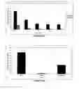 Fig. 22 - DSRNA As Insect Control Agent