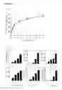 Fig. 02 - METHODS FOR ENHANCING INNATE AND ADAPTIVE IMMUNITY AND ANTIGEN IMMUNOGENICITY