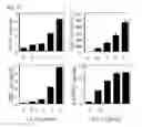Fig. 03 - METHODS FOR ENHANCING INNATE AND ADAPTIVE IMMUNITY AND ANTIGEN IMMUNOGENICITY