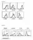Fig. 06 - METHODS FOR ENHANCING INNATE AND ADAPTIVE IMMUNITY AND ANTIGEN IMMUNOGENICITY