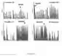 Fig. 06 - CD4 mimic peptides and their uses