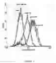 Fig. 08 - CD4 mimic peptides and their uses