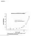Fig. 04 - Calcium-sensing receptor 2 (CaR2) and methods for using
