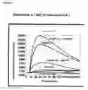 Fig. 05 - Calcium-sensing receptor 2 (CaR2) and methods for using