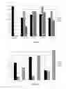 Fig. 06 - Methods of inhibiting the PSGL-1-mediated adhesion and chemokine-mediated migration with PSGL-1-specific antibodies