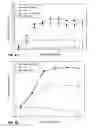 Fig. 07 - Antibodies to lymphotoxin-alpha