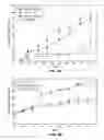 Fig. 08 - Antibodies to lymphotoxin-alpha