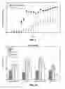 Fig. 09 - Antibodies to lymphotoxin-alpha