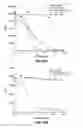 Fig. 28 - Antibodies to lymphotoxin-alpha