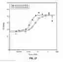 Fig. 33 - Antibodies to lymphotoxin-alpha