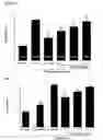 Fig. 06 - Use of soluble CD164 in inflammatory and/or autoimmune disorders