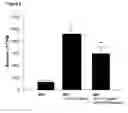 Fig. 07 - Use of soluble CD164 in inflammatory and/or autoimmune disorders