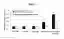 Fig. 07 - METHODS AND COMPOSITIONS FOR IMMUNIZING AGAINST PSEUDOMONAS INFECTION