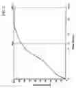 Fig. 03 - Therapeutic formulation