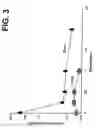 Fig. 04 - Therapeutic formulation