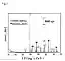 Fig. 02 - ANTIFUNGAL/ANTIBACTERIAL AGENT COMPRISING TWO-STEP BAKED SHELL POWDER