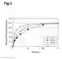 Fig. 04 - Percutaneous absorption preparation containing palonosetron