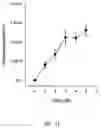 Fig. 02 - Compositions and methods for stabilizing liposomal drug formulations