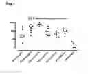 Fig. 02 - Malaria prime/boost vaccines