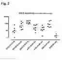Fig. 03 - Malaria prime/boost vaccines