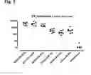 Fig. 04 - Malaria prime/boost vaccines