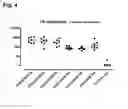 Fig. 05 - Malaria prime/boost vaccines