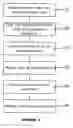 Fig. 02 - Method of forming a drug nanocarrier having a magnetic shell