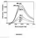Fig. 06 - Method of forming a drug nanocarrier having a magnetic shell