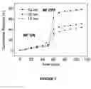 Fig. 08 - Method of forming a drug nanocarrier having a magnetic shell