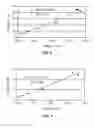 Fig. 04 - COMBINATION OF DEHYDROEPIANDROSTERONE OR DEHYDROEPIANDROSTERONE-SULFATE WITH AN ANTICHOLINERGIC BRONCHODILATOR FOR TREATMENT OF ASTHMA OR CHRONIC OBSTRUCTIVE PULMONARY DISEASE