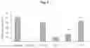Fig. 02 - Extract of thunb showing neuronal cell-protecting activity for treating memory loss