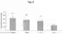 Fig. 06 - Extract of thunb showing neuronal cell-protecting activity for treating memory loss
